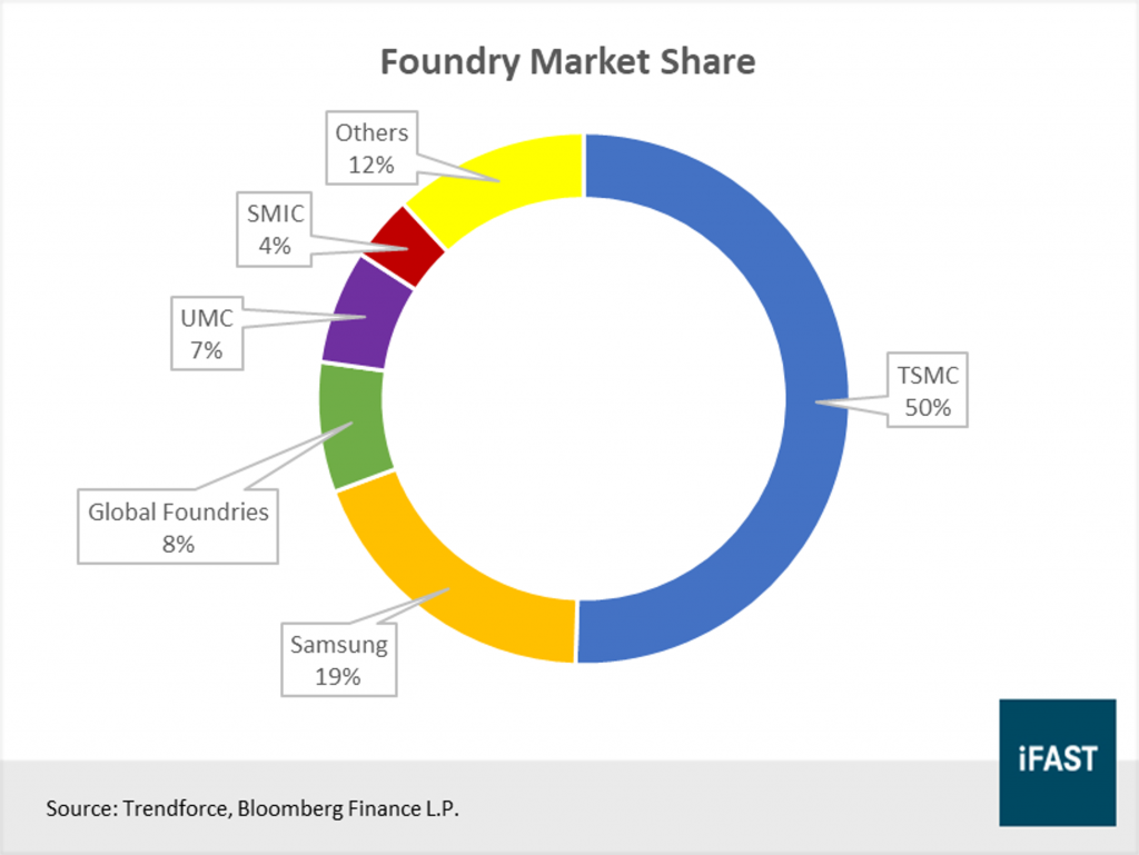 The Foundry Big And Size Chart