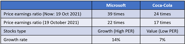 Best Stocks To Own During Inflation